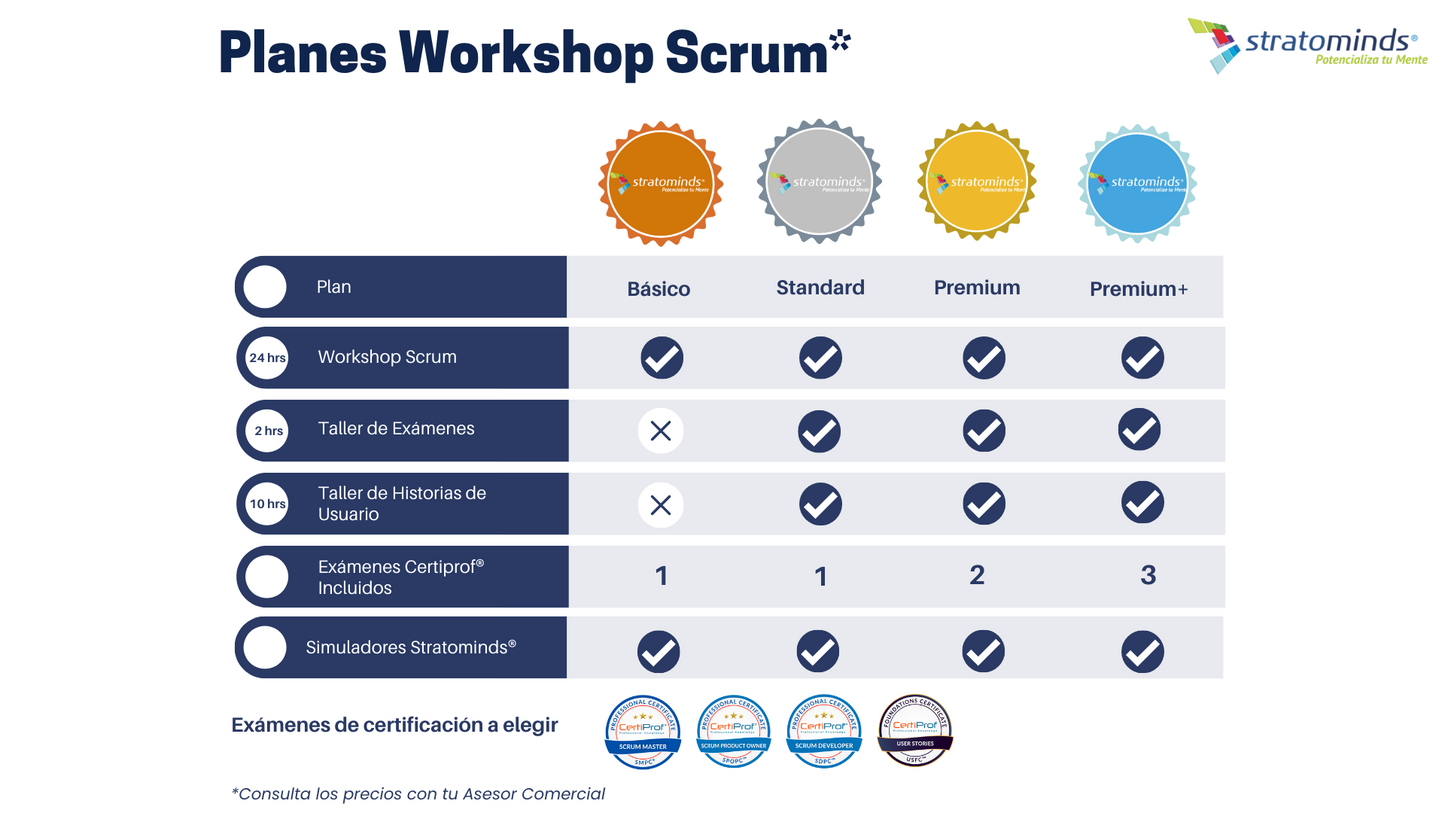 Workshop en Scrum Certiprof®